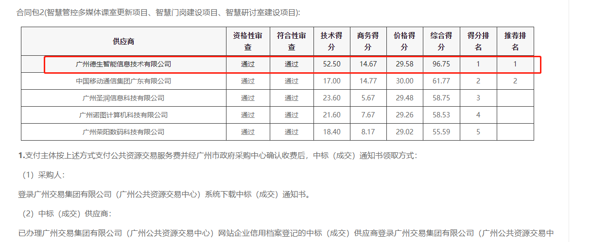 bti必一b-sports喜提大标！ 智慧校园一卡通，助力广州市技师学院校园信息化建设